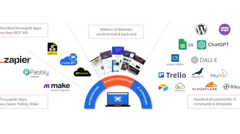 Rtila - Rpa & Web Automation Lifetime Deal Review