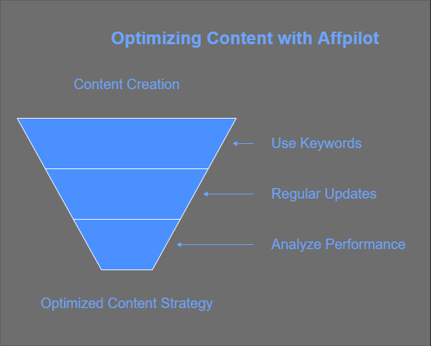 Affpilot AI Review