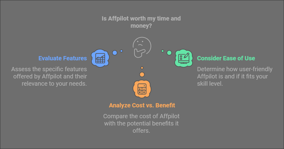 Affpilot AI Review