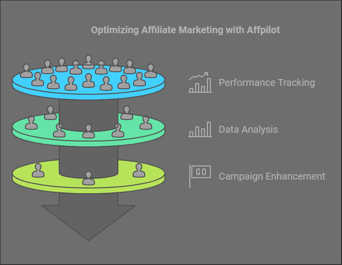 Affpilot AI Review