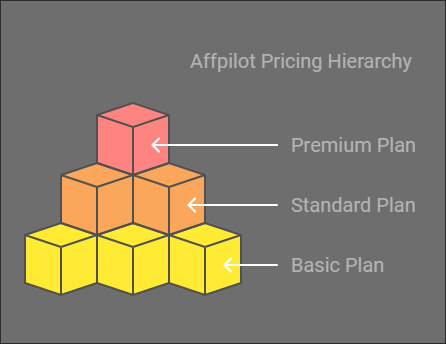 Affpilot AI Review