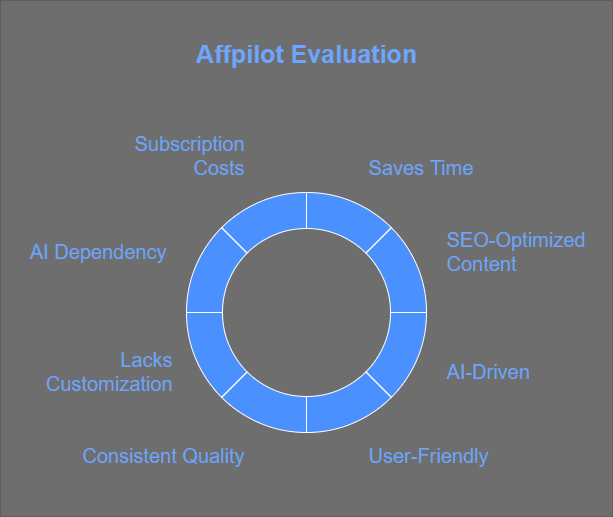 Affpilot AI Review