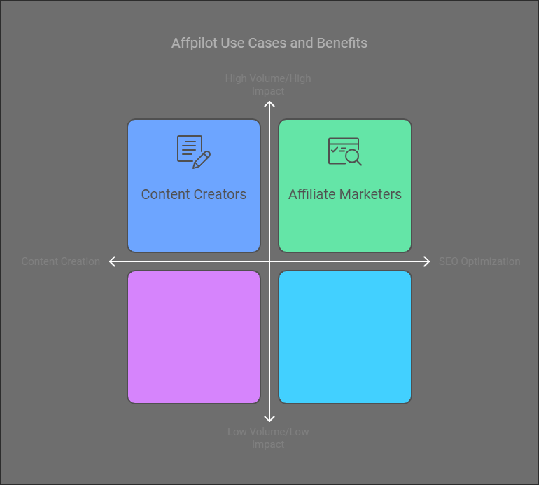 Affpilot AI Review