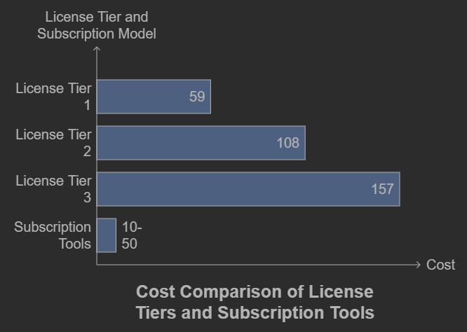 Blue Lifetime Deal Review