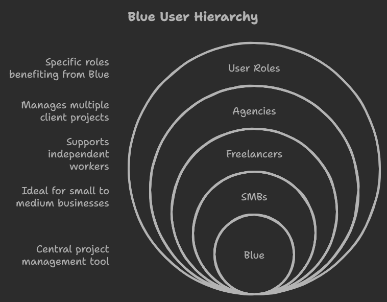 Blue Lifetime Deal Review