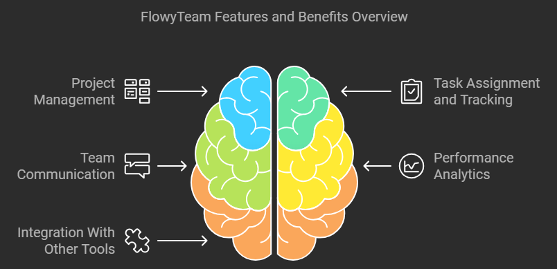 Flowyteam Lifetime Deal Review