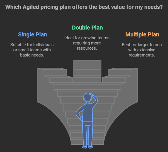 Agiled Lifetime Deal Review