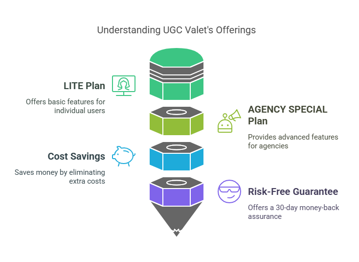 Pricing and Affordability of UGC Valet - visual selection