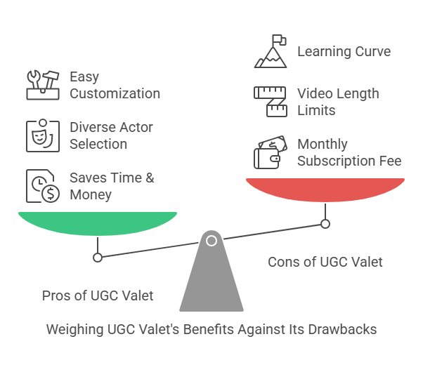 Pros and Cons of UGC Valet - visual selection